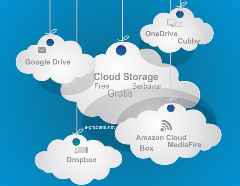 cloud storage gratis