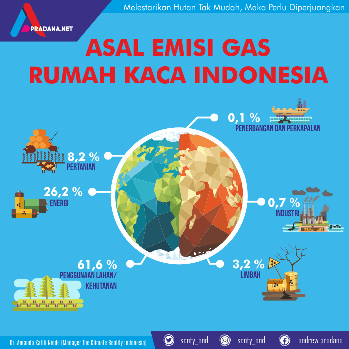 infografis emisi gas rumah kaca