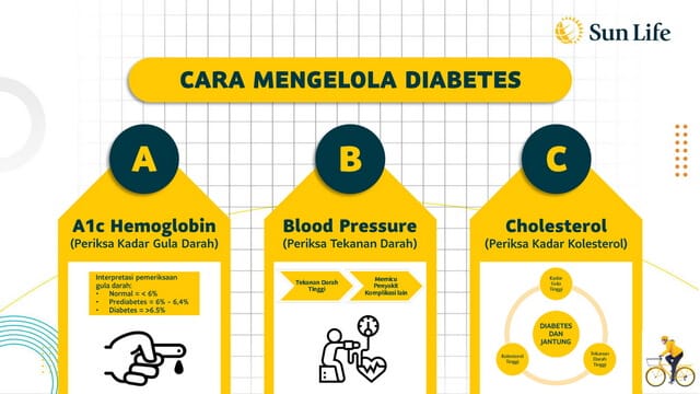 Cara Mencegah Diabetes dengan Edukasi Bersama Sun Life Indonesia