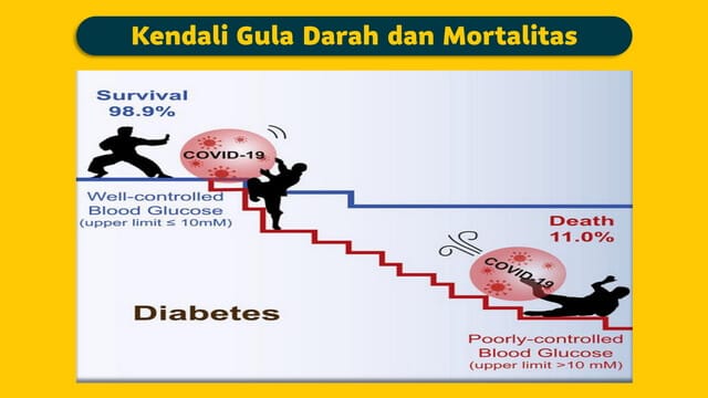 Cara Mencegah Diabetes dengan Edukasi Bersama Sun Life Indonesia