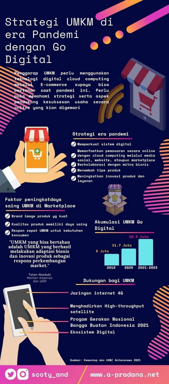 Go Digital, Inilah Pentingnya Adopsi Cloud Computing bagi UMKM